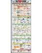 AFN WA Fish ID Ruler